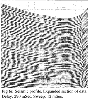 Loch Ness Seismic Profile Expanded Section of Data