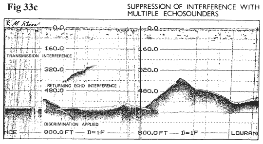 Loch Ness Suppression of Interference with Multiple Echosounders