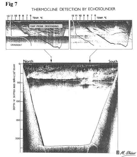 Loch Ness Thermocline Detection