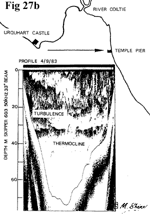 Loch Ness Thermocline at Urquhart Bay 