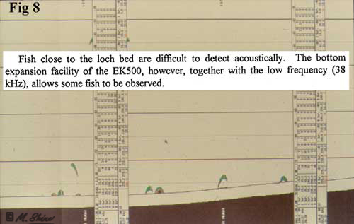 Loch Ness Simrad EK500 Bottom Expansion Facility with Low Frequency Allows Observation 