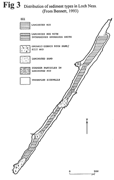 Loch Ness Distribution of Sediment Types