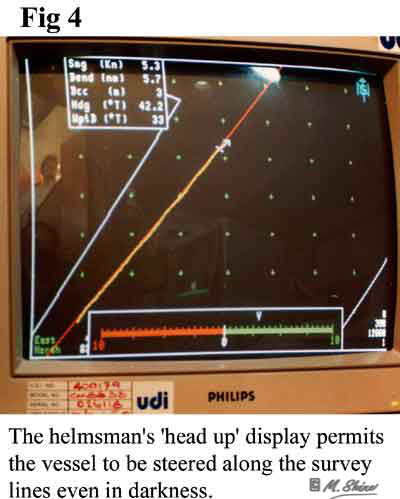 lOCH nESS bENTCH dISPLAY