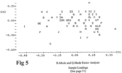 Loch Ness Sample Loadings