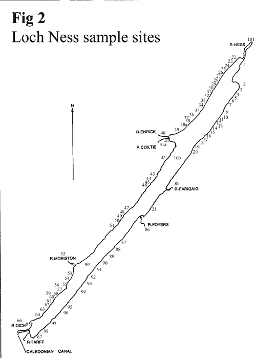 Loch Ness Sampling Sites