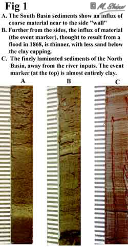 Loch Ness Sediments Comparison