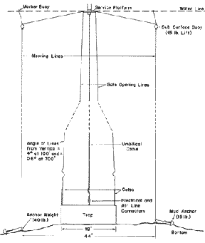 Bob Love's Proposed Trap