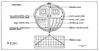Diagramme of Machan the underwater sub.